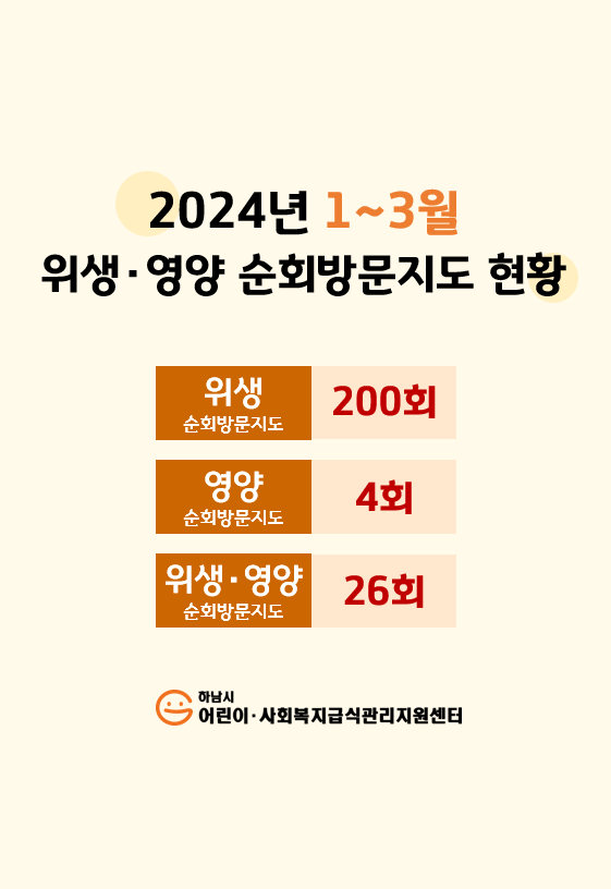 [하남시어린이급식관리지원센터]  2024년 1~3월 위생.영양 순회 방문 지도 소식