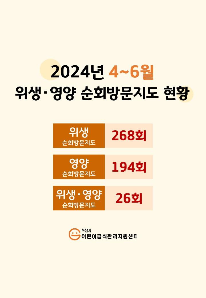 [하남시어린이급식관리지원센터] 2024년 4~6월 위생.영양 순회 방문 지도 소식