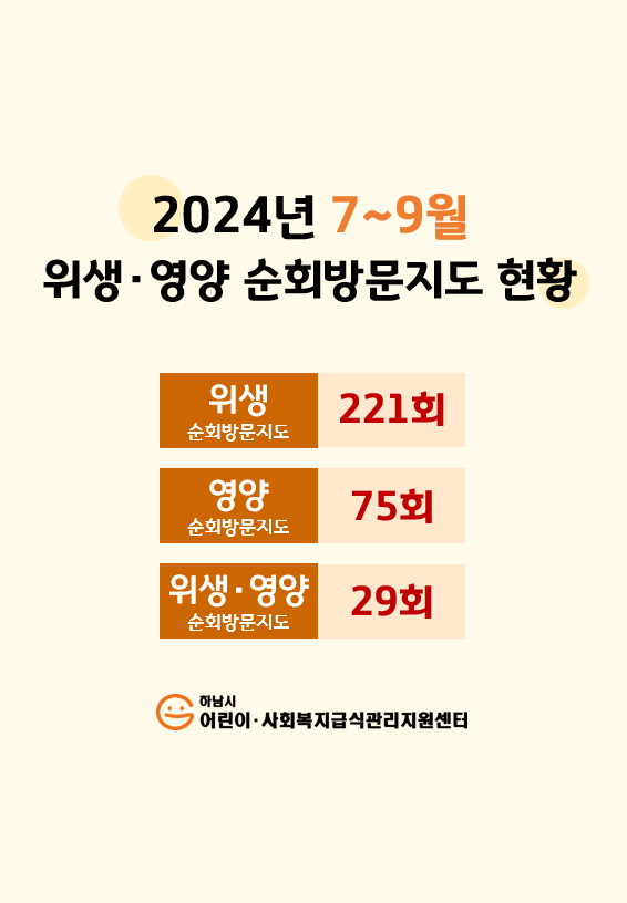 [하남시어린이급식관리지원센터] 2024년 7~9월 위생.영양 순회 방문 지도 소식