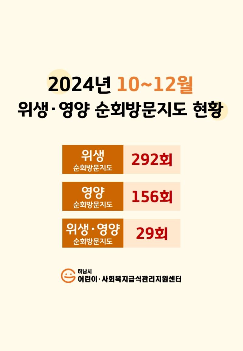 [하남시어린이급식관리지원센터] 2024년 10~12월 위생.영양 순회 방문 지도 소식