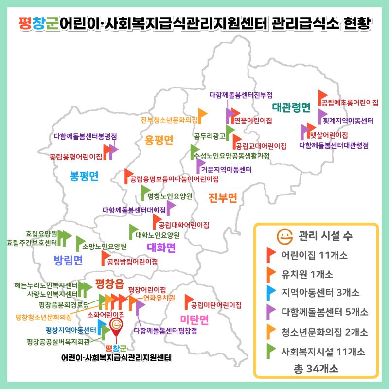 평창군 어린이사회복지급식관리지원센터 관리 급식소 현황