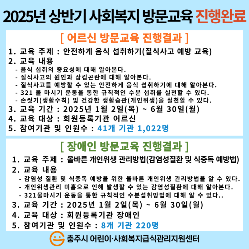 2025년 상반기 사회복지 방문교육 진행완료