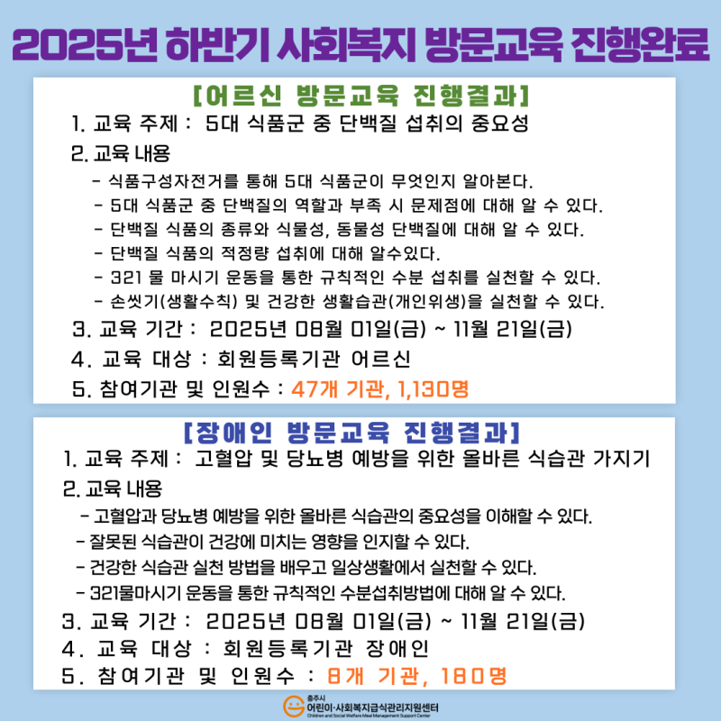 2025년 하반기 사회복지 방문교육 진행완료