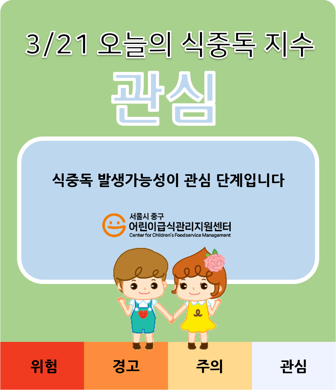 식중독지수