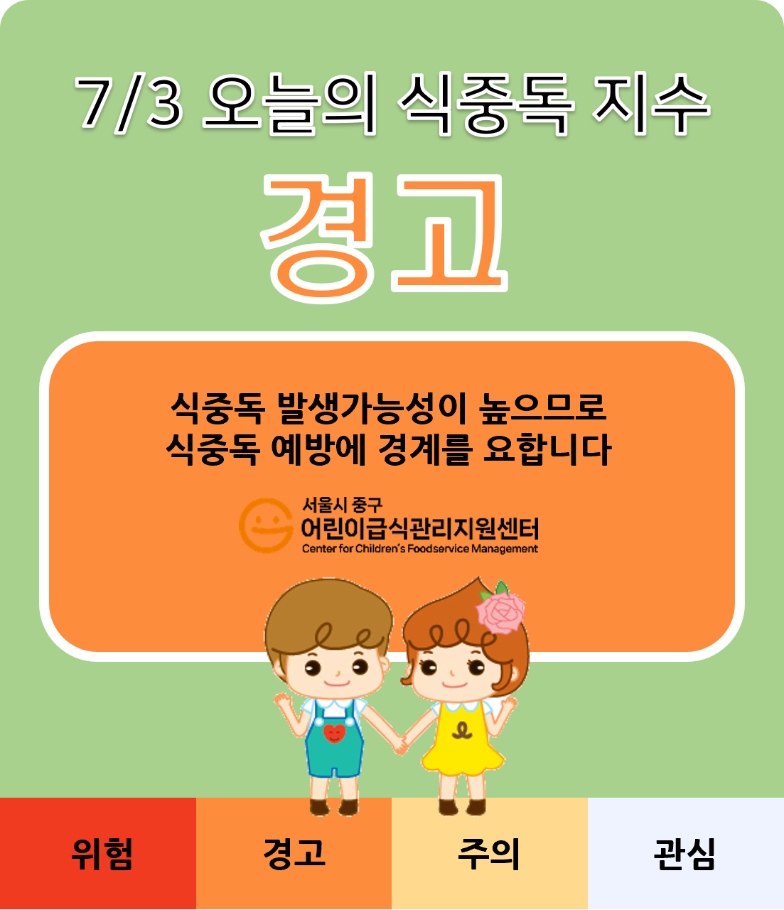 식중독지수