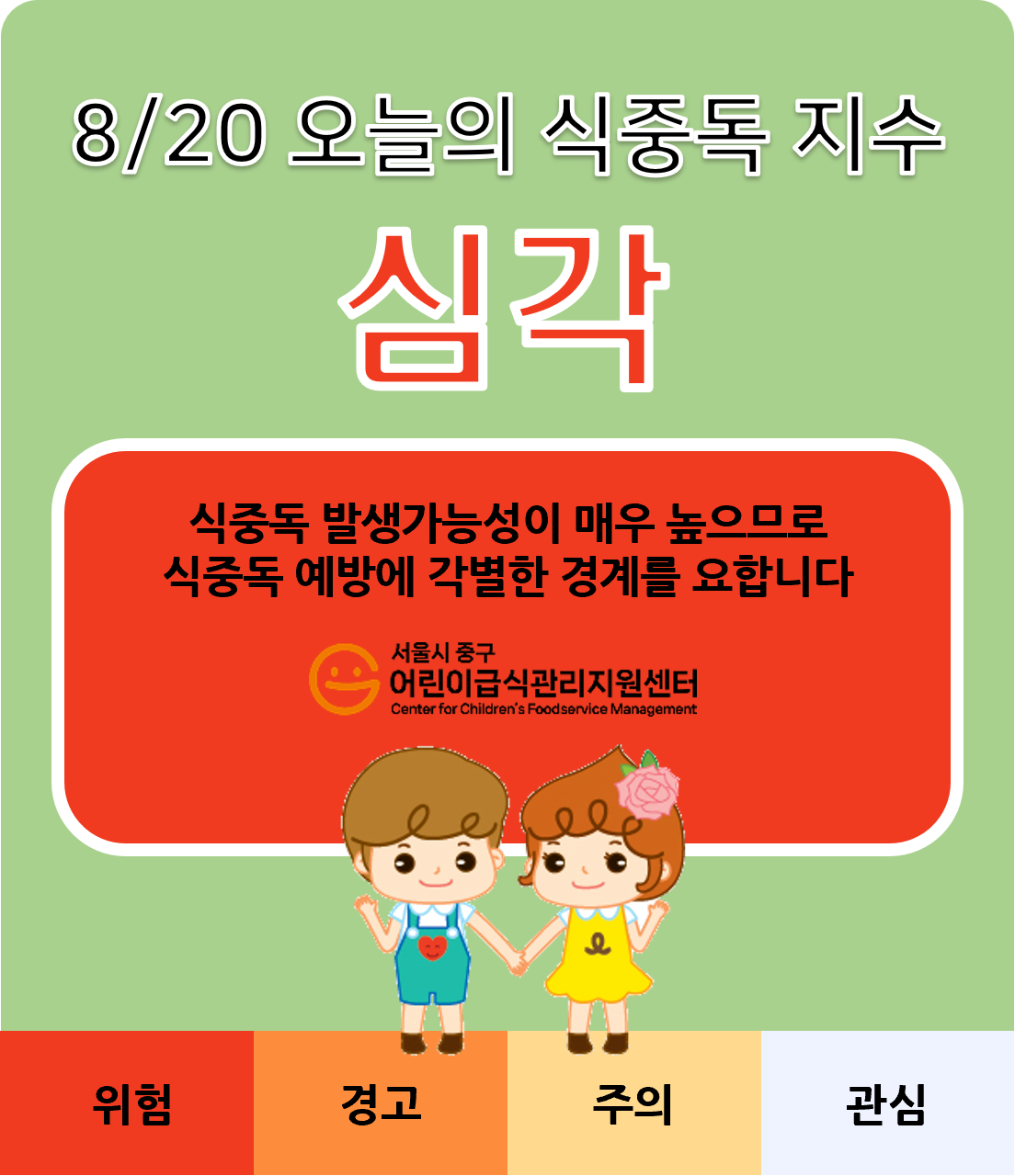 식중독지수
