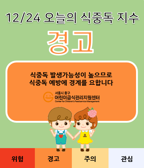 서울시 중구 식중독지수