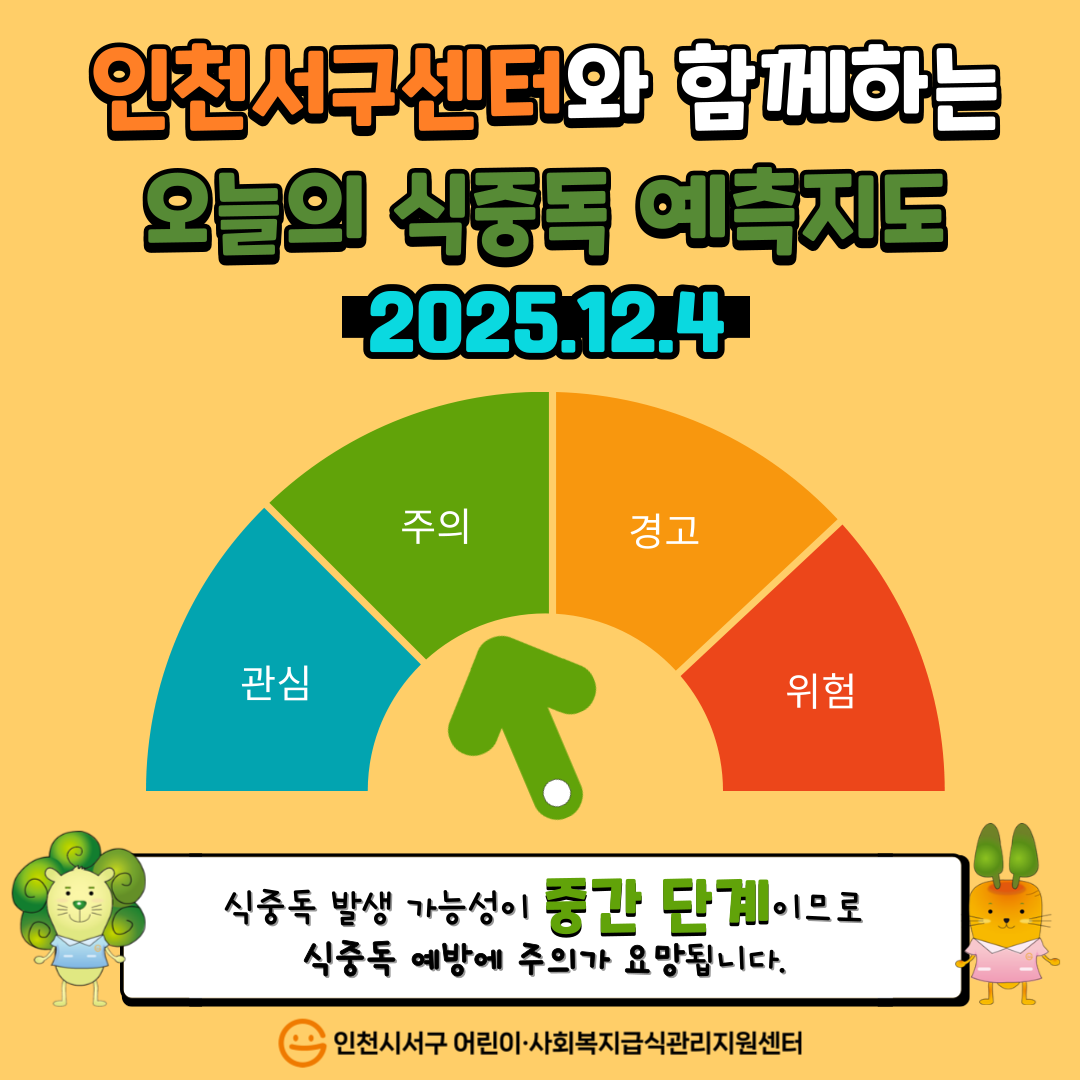 식중독 예측지도