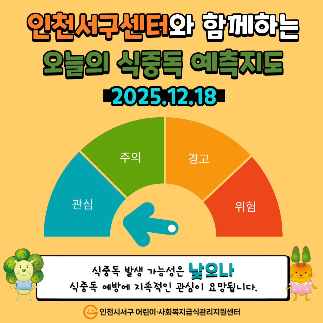 식중독 예측지도