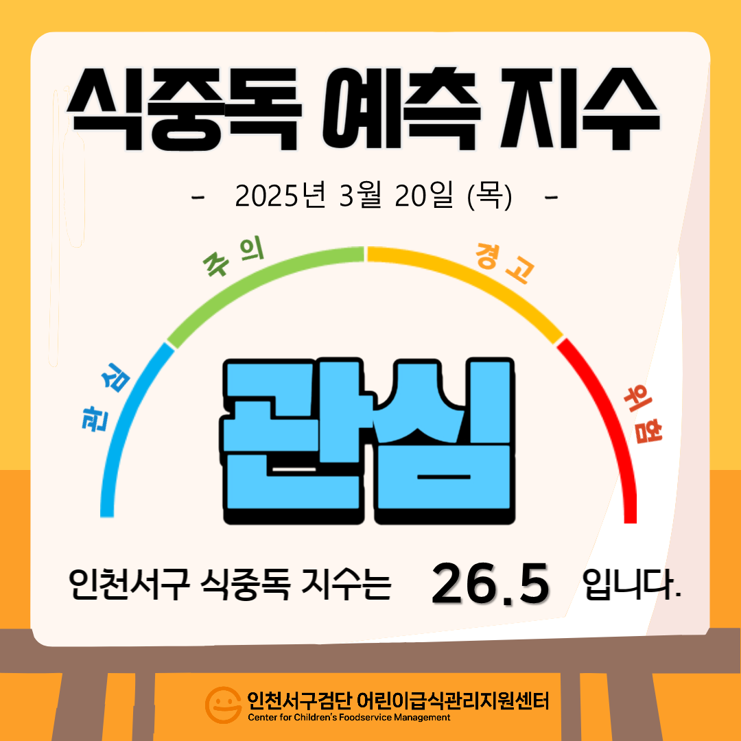 식중독지수