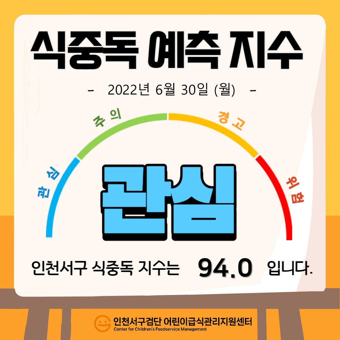 식중독지수