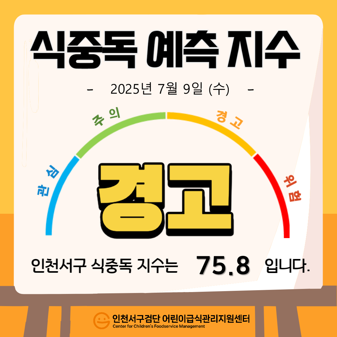 식중독지수