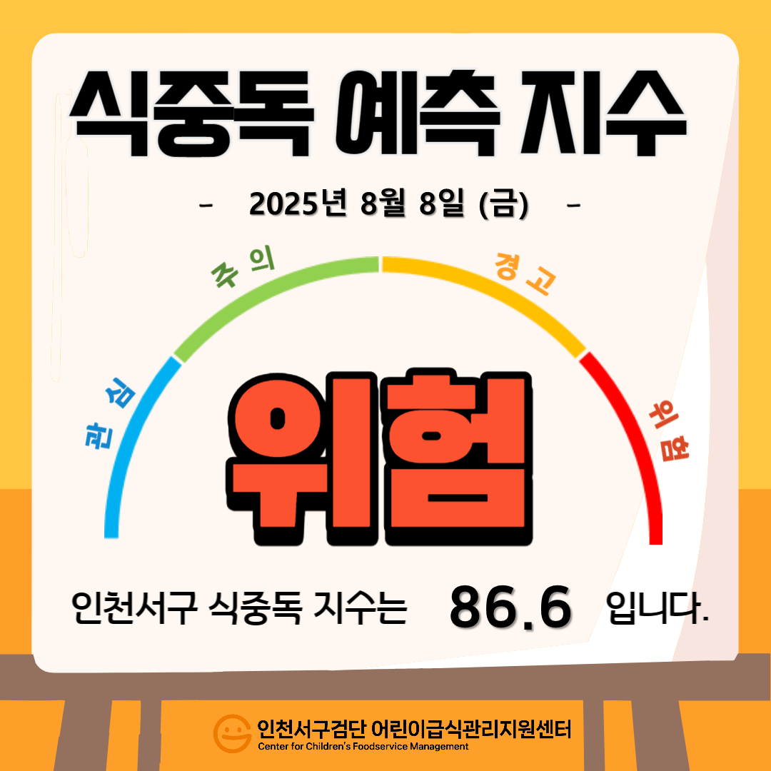 식중독지수