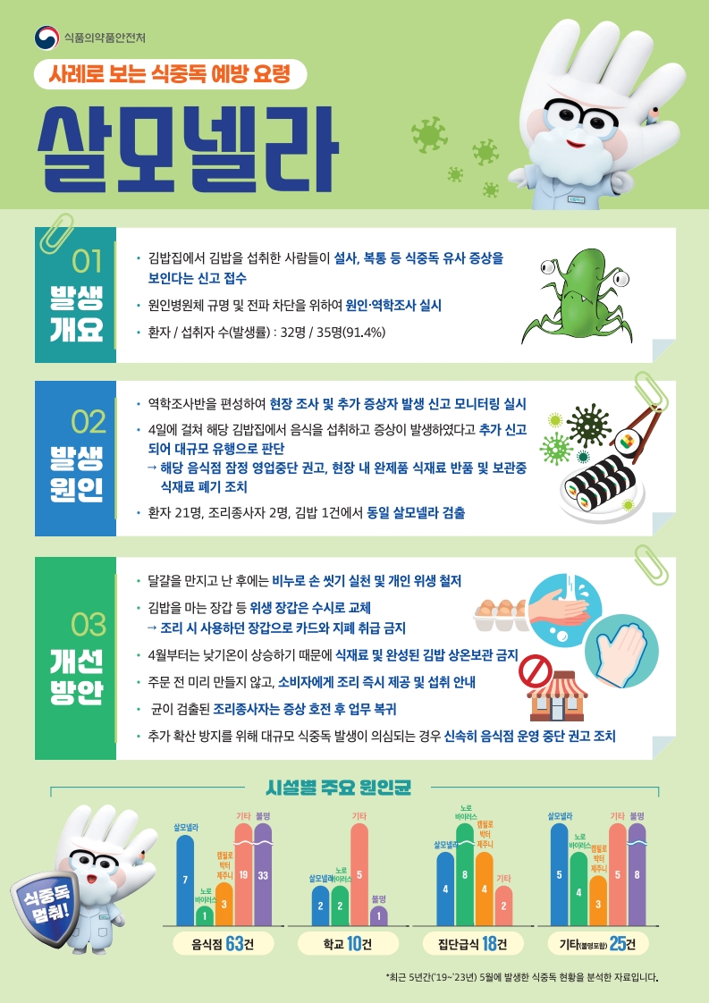 살모넬라