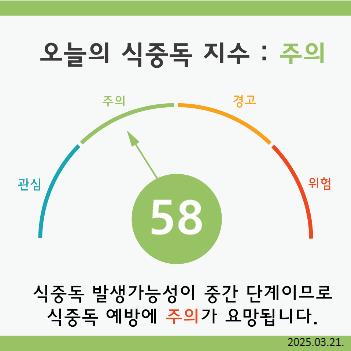 2025-03-21 식중독지수