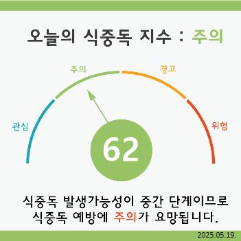 2025-05-19 식중독지수