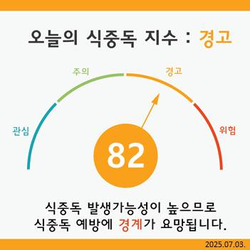2025-07-03 식중독지수