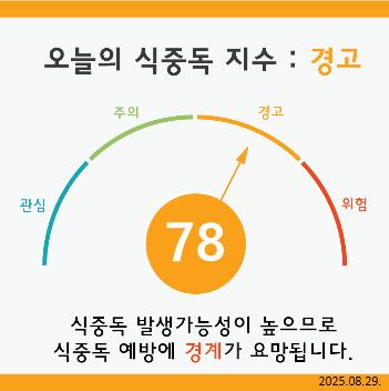 2025-08-29 식중독지수