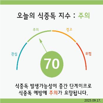 2025-09-17 식중독지수