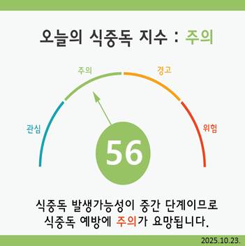 2025-10-23 식중독지수