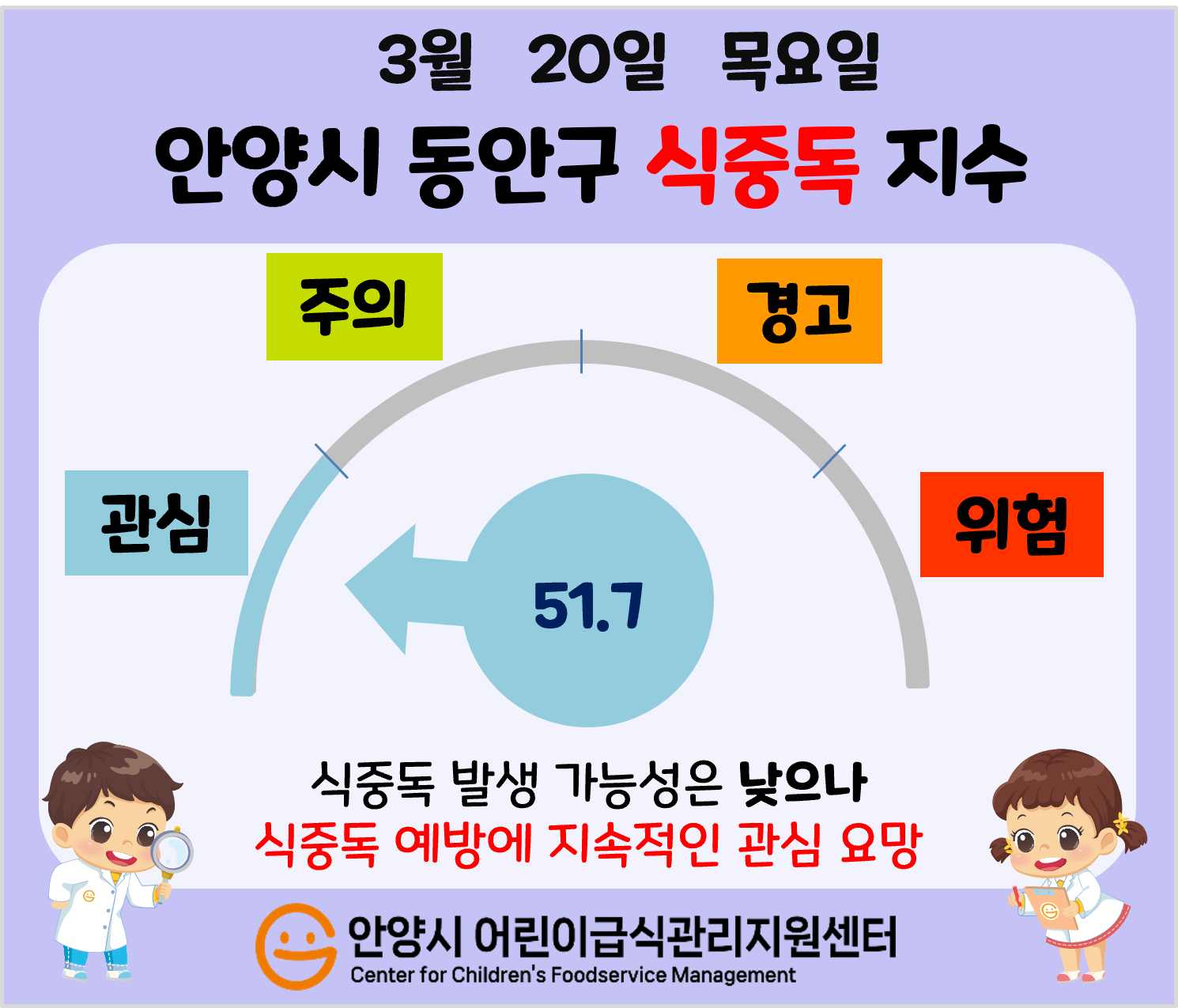동안구 식중독 지수