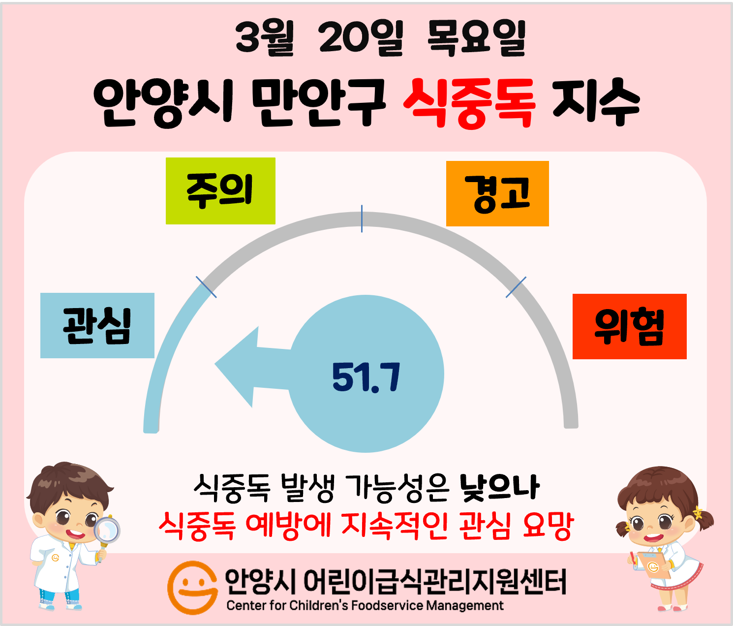 만안구 식중독 지수