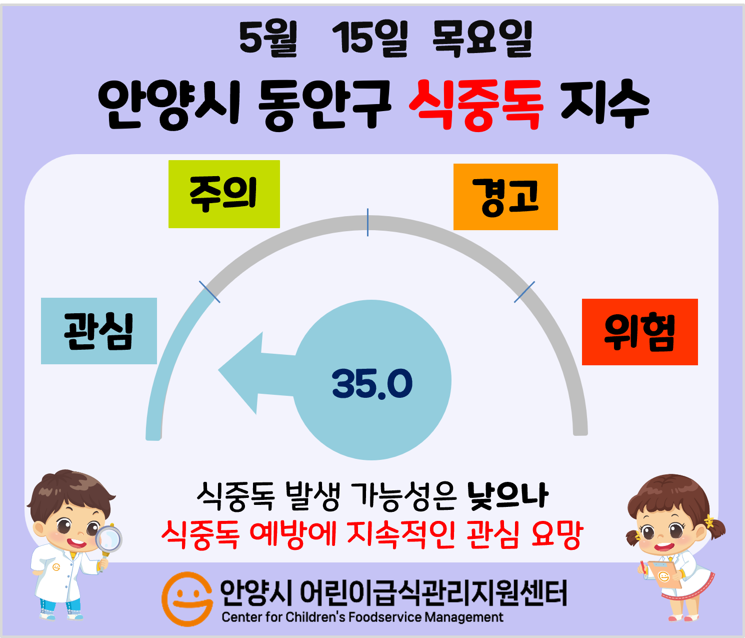 동안구 식중독 지수