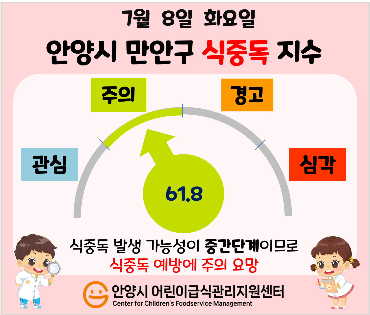 만안구 식중독 지수