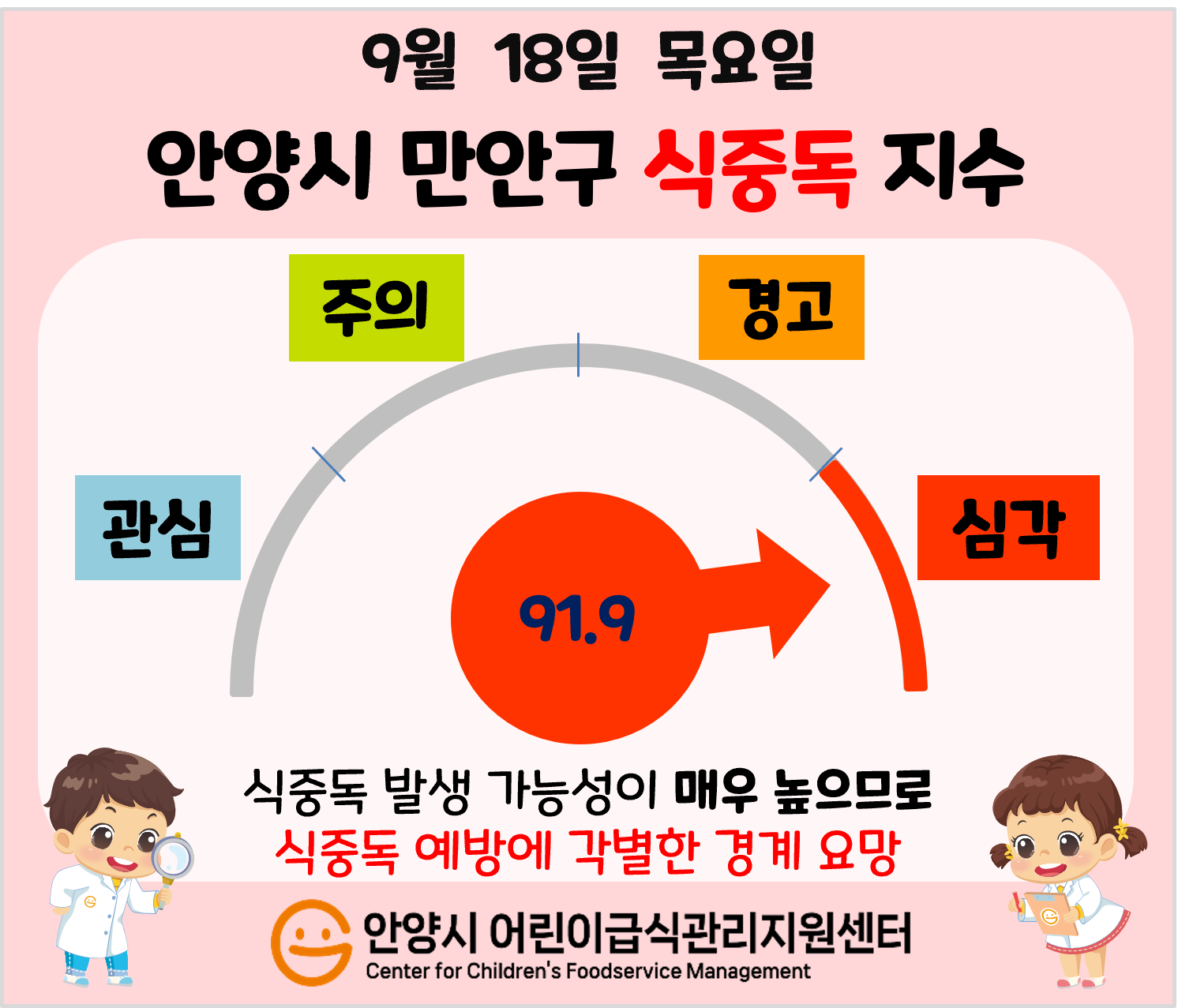 만안구 식중독 지수