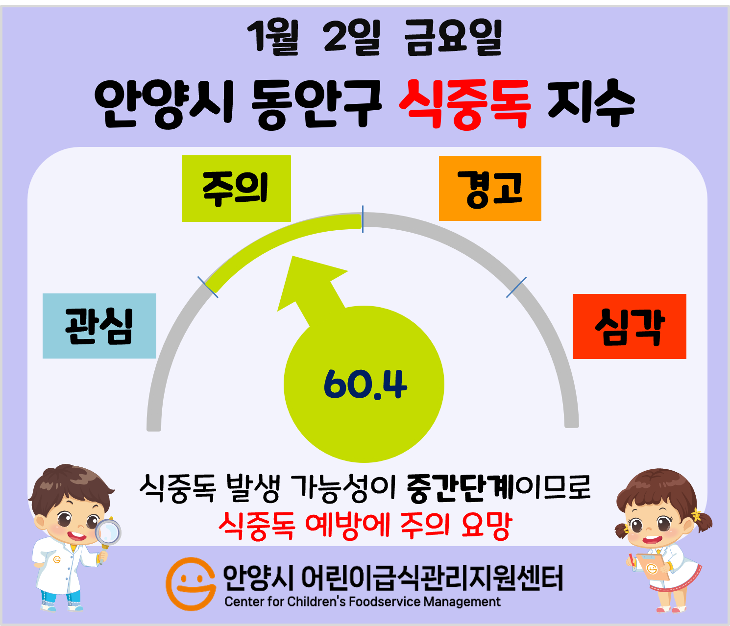 동안구 식중독 지수
