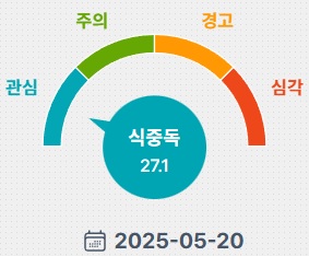 식중독 지수