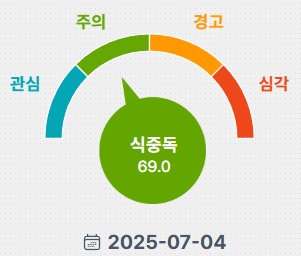 식중독 지수
