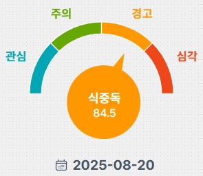 식중독 지수