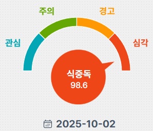 식중독 지수