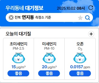 미세먼지 지수