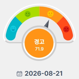 식중독 지수