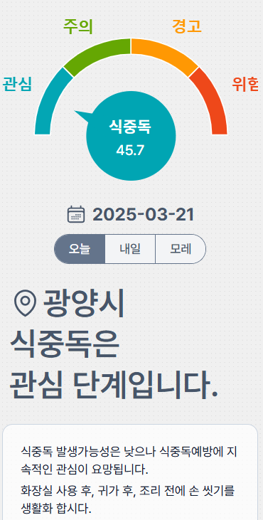 식중독지수