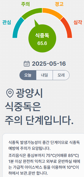 식중독 지수