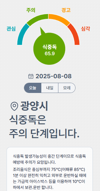식중독 지수
