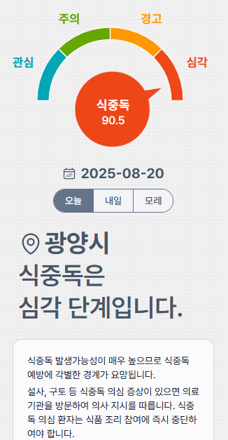 식중독 지수
