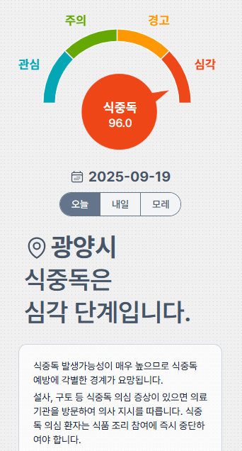 식중독 지수