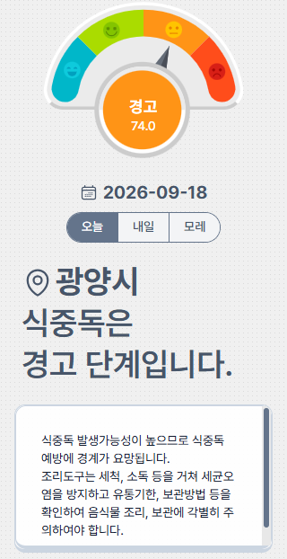 오늘의 식중독 지수는?
