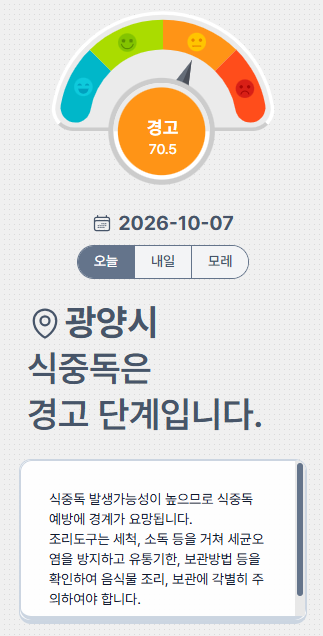 오늘의 식중독 지수는?