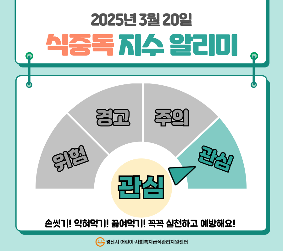 식중독 지수