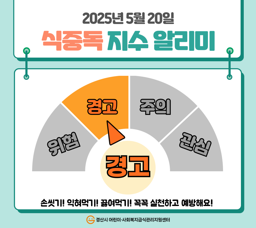 식중독 지수