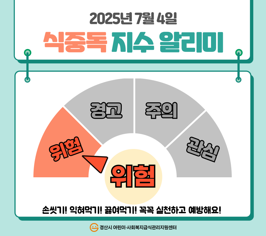 식중독 지수