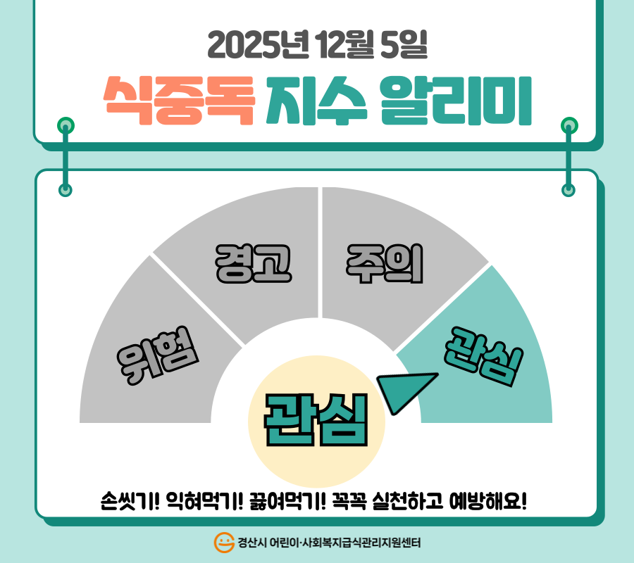 경산시 식중독 지수