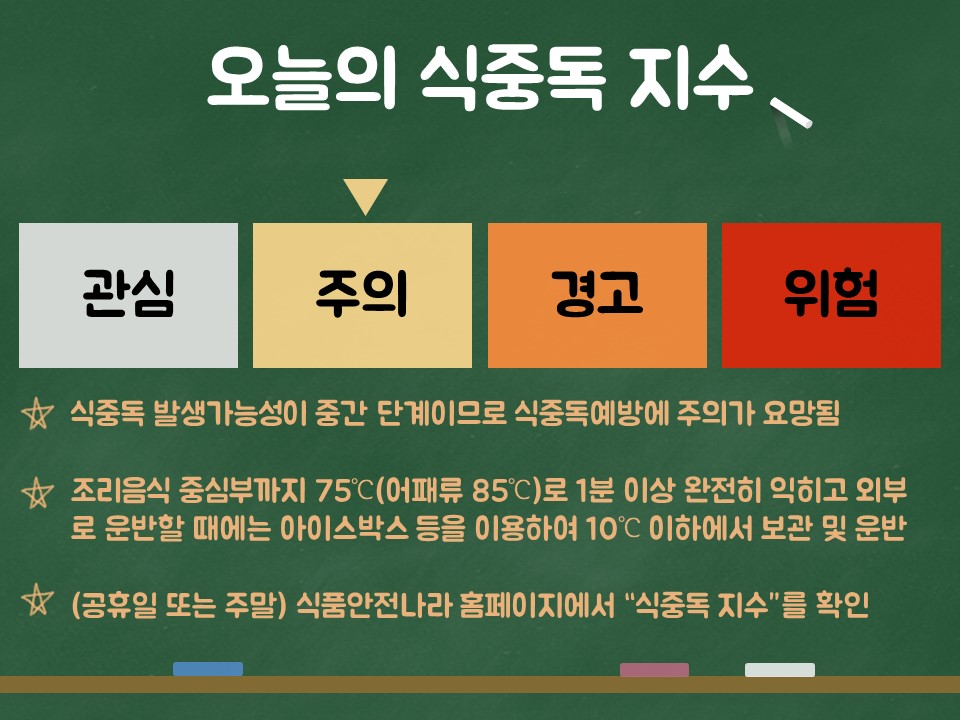 오늘의 식중독 지수를 알려드립니다.