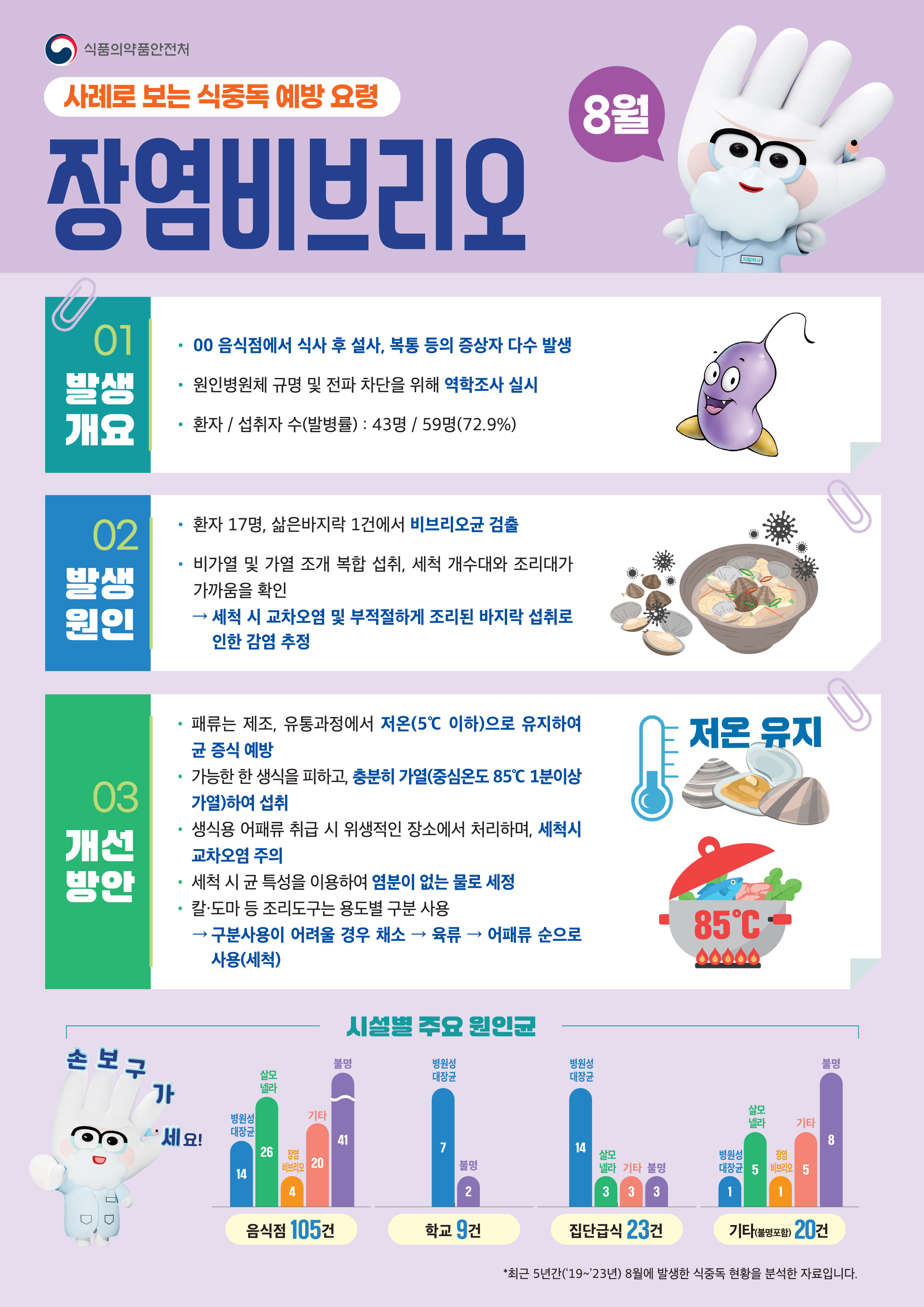 장염비브리오 식중독 주의